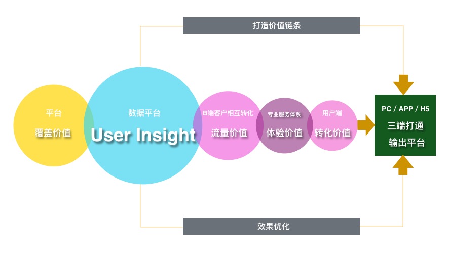 产品终极化形态关键指标：用户洞察（User Insight）