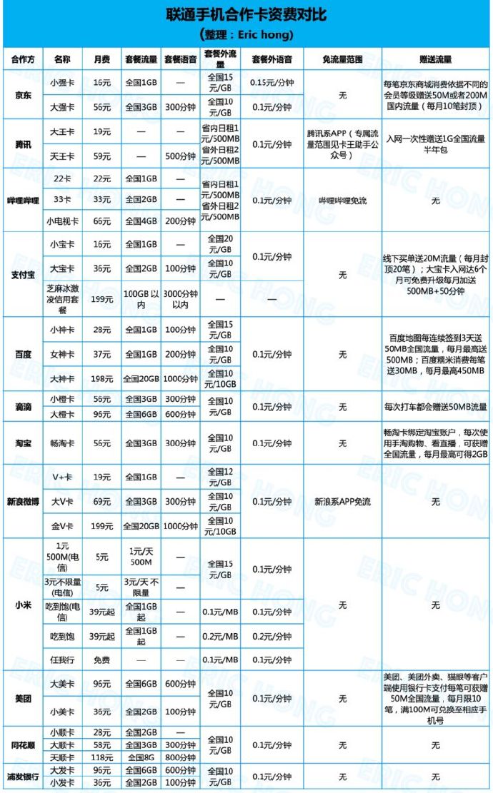 手机号注销必须去营业厅？是不是该改改了呢