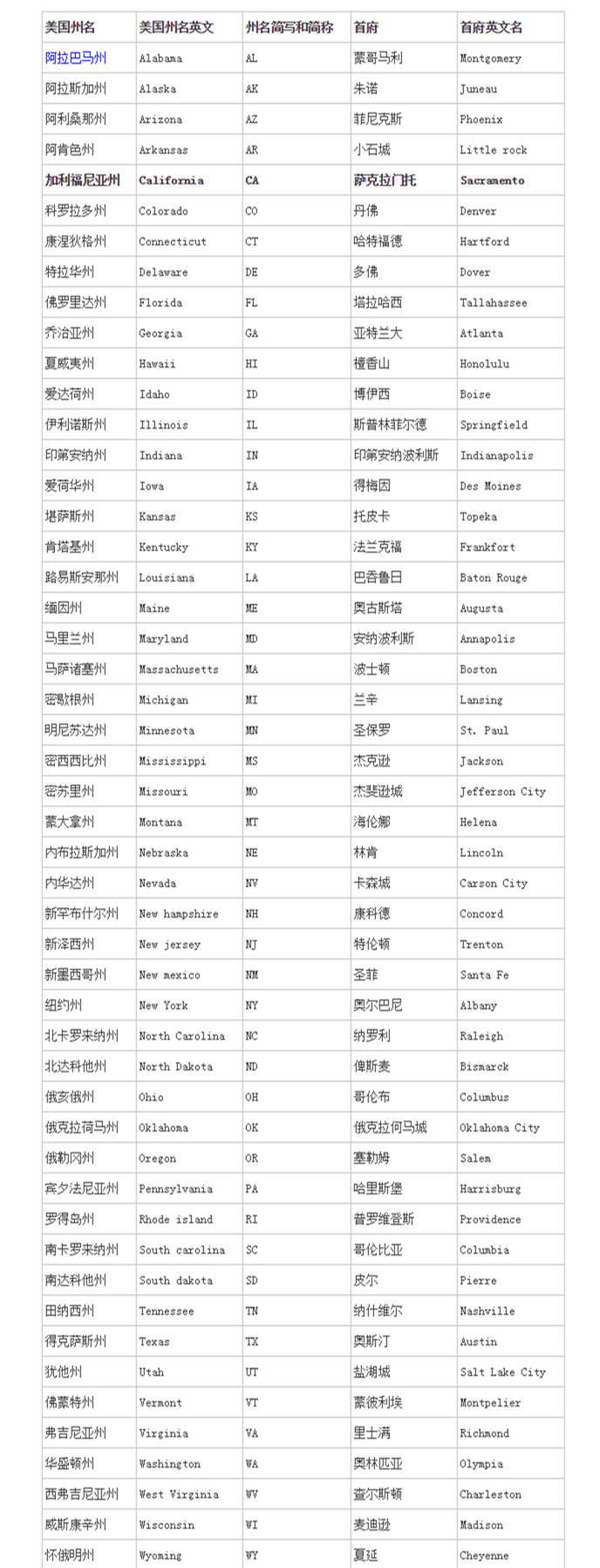 2019免费领取谷歌云12个月（300美金）试用+BT宝塔