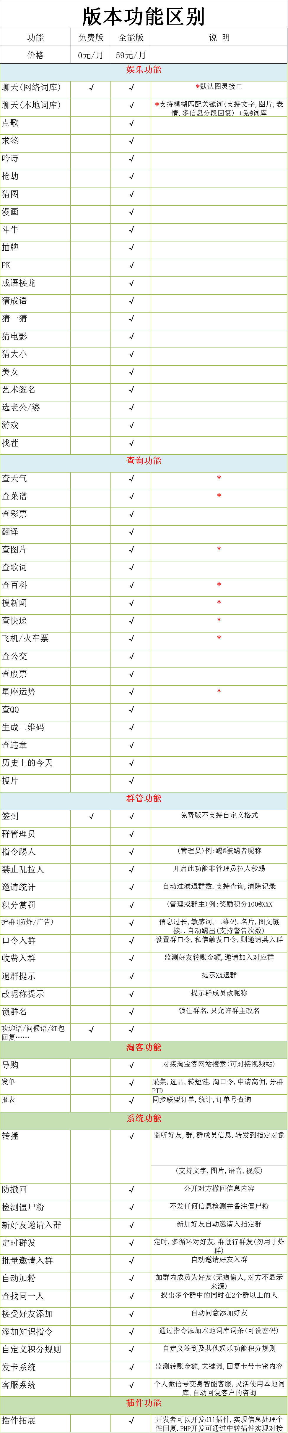 微信机器人怎么弄_微信智能机器人_微信机器人免费版