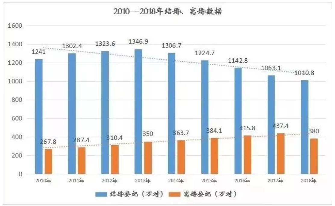 这起离婚纠纷导致了两个家庭的破灭，一死一上吊，血的教训