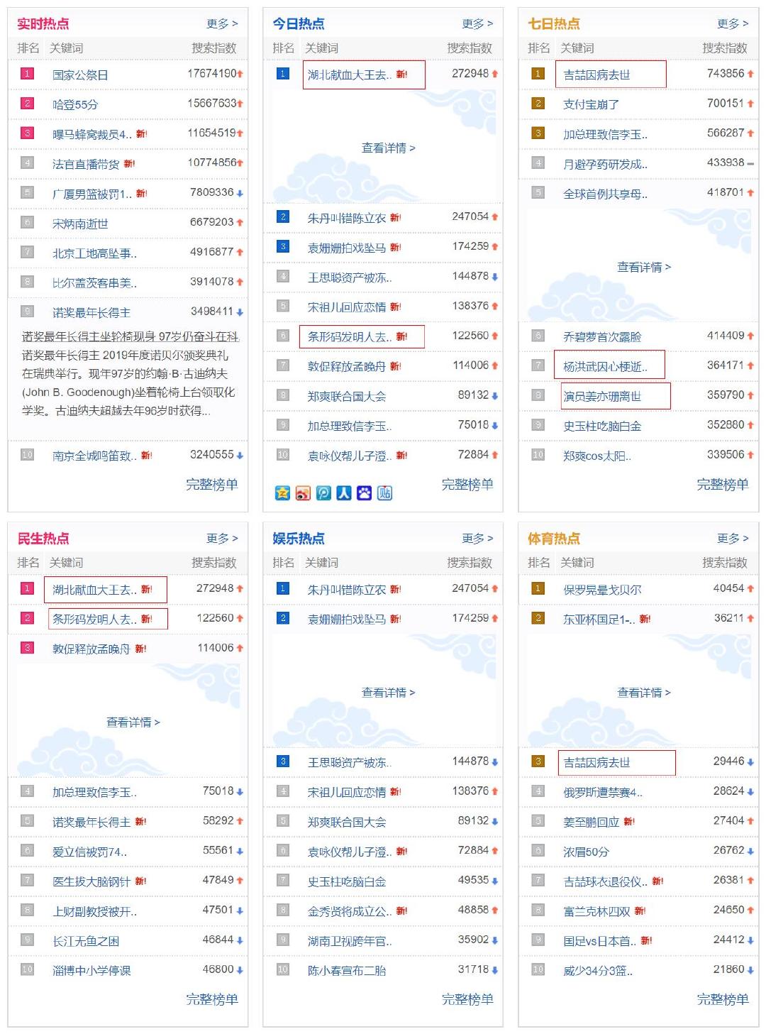 逝世丨最近去世的那些让我们无法忘记的“大人物”