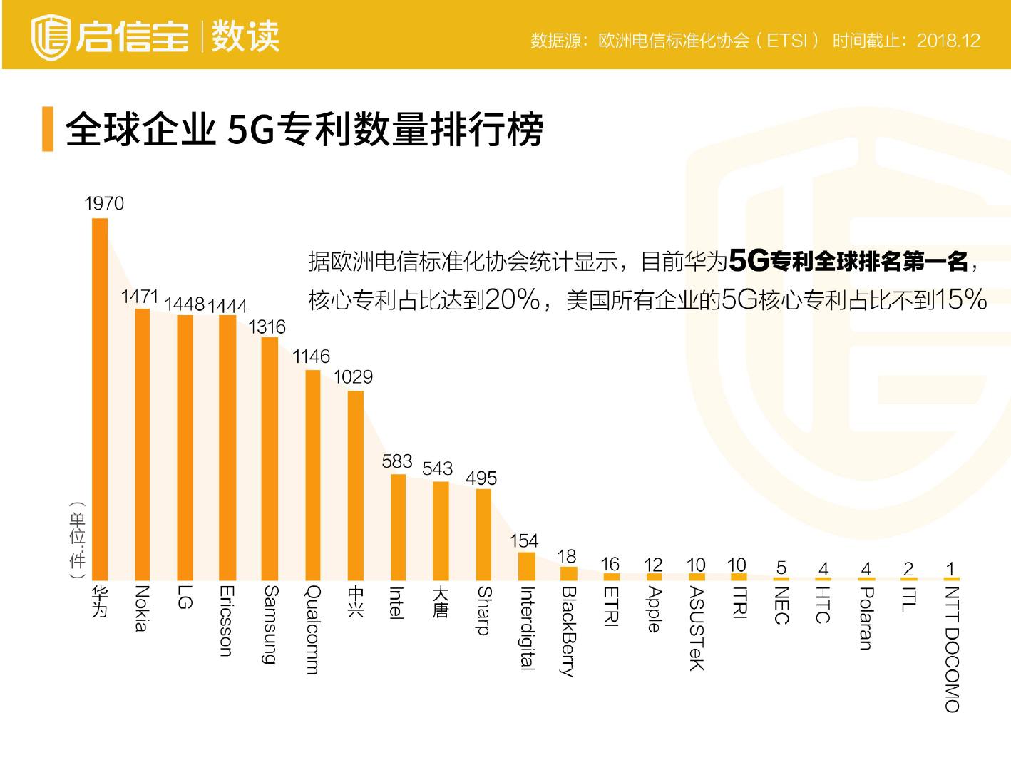 印度成功研发5G，美国资本纷纷送钱，5G沦为博弈场
