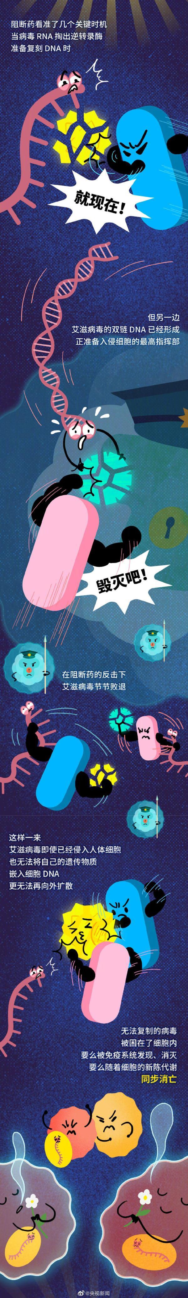 不慎接触艾滋病毒有72小时自救， 艾滋病初期症状