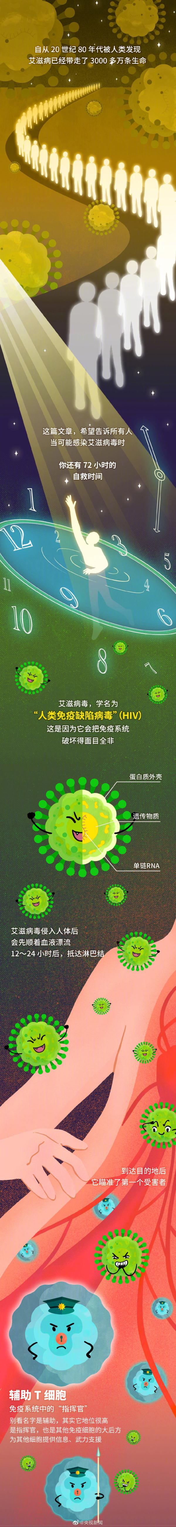 不慎接触艾滋病毒有72小时自救， 艾滋病初期症状