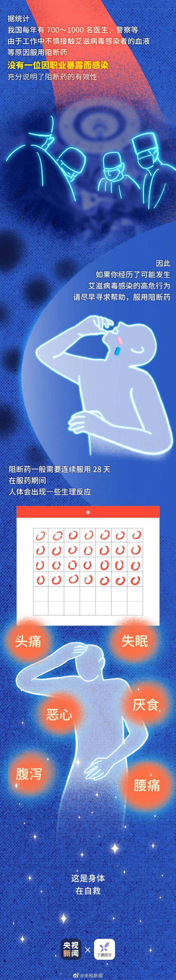 不慎接触艾滋病毒有72小时自救， 艾滋病初期症状