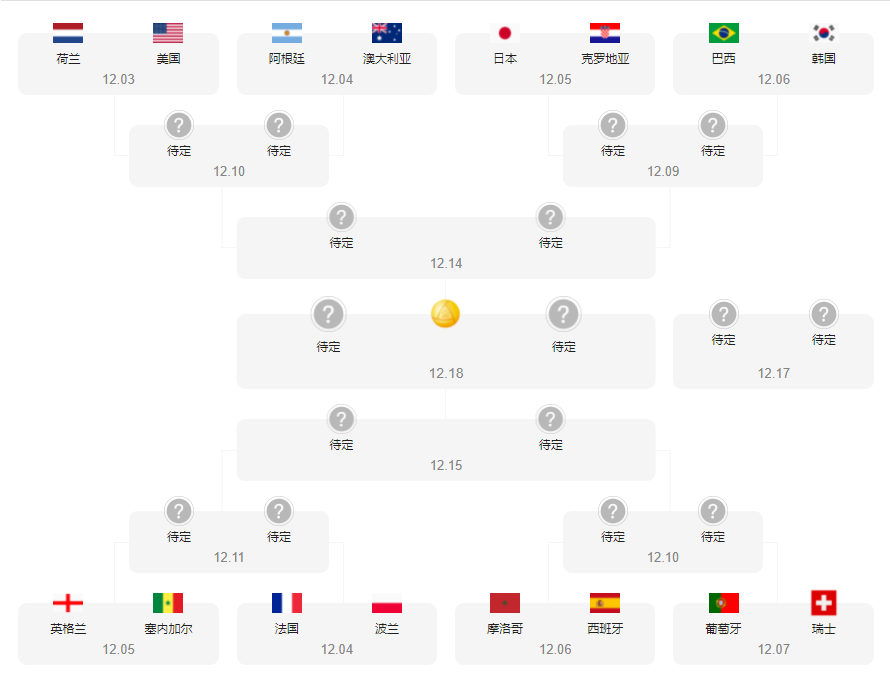 世界杯16强对阵表