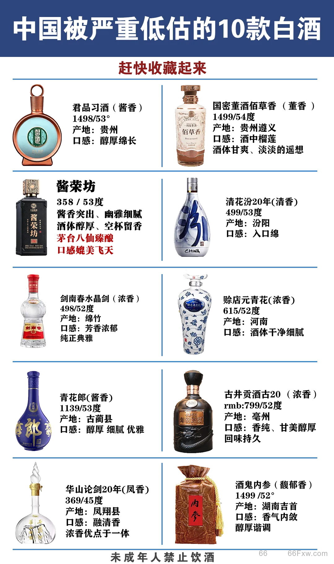 好喝的白酒都有哪些，这些白酒你知道吗