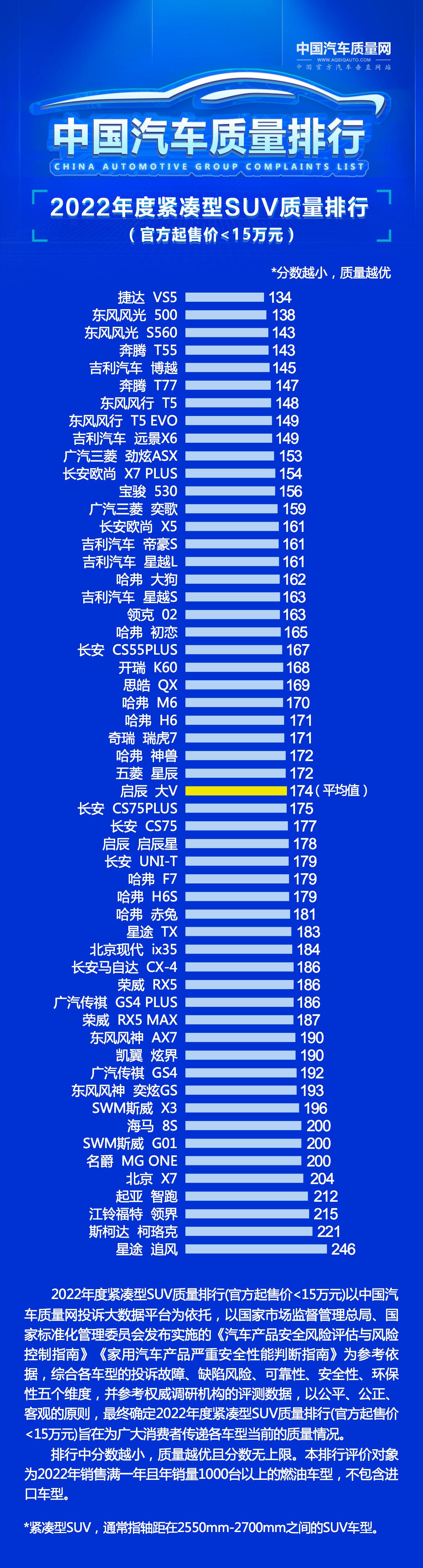SUV销量排行榜前十名， 国产SUV多款车型上榜