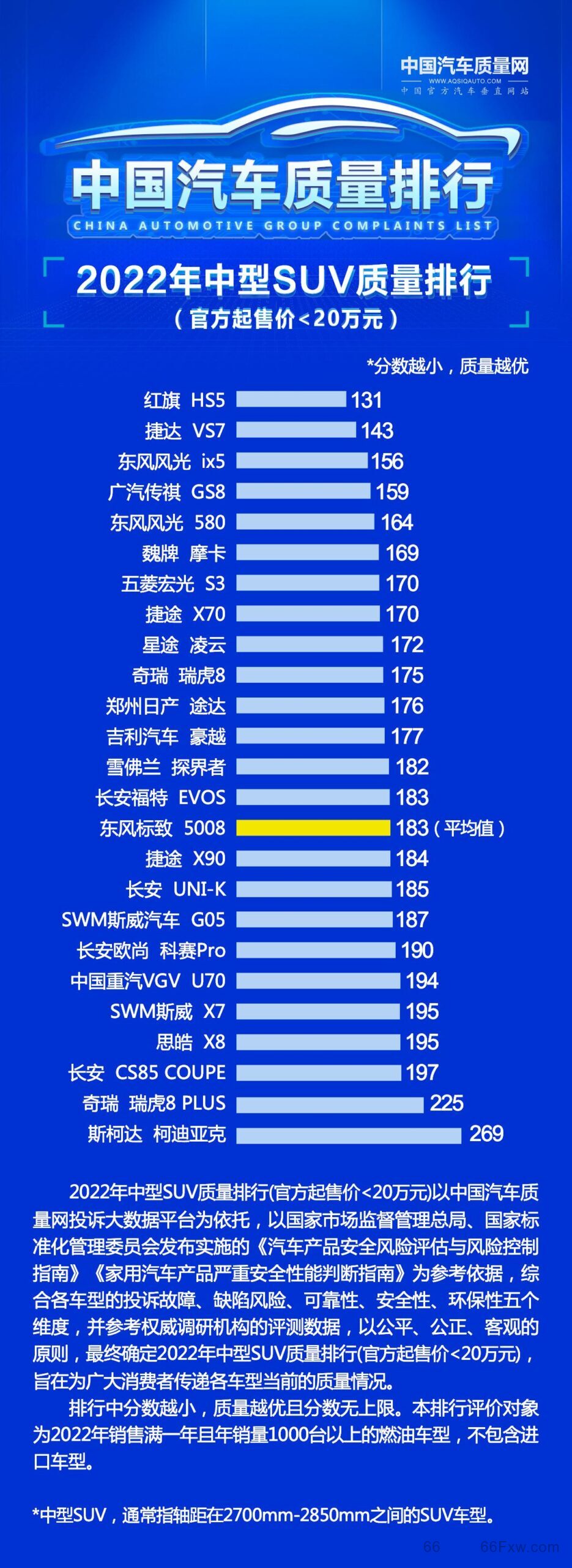 SUV销量排行榜前十名， 国产SUV多款车型上榜