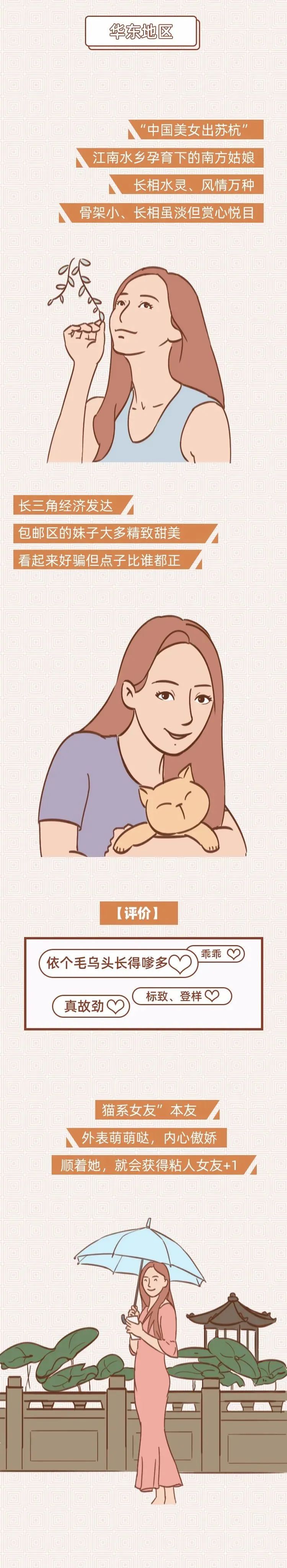 2023七大地区女生各有什么特点？插画版