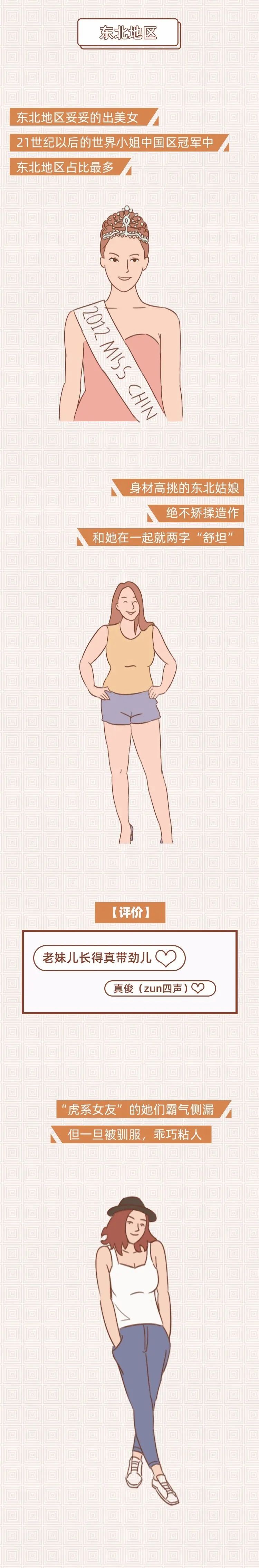 2023七大地区女生各有什么特点？插画版