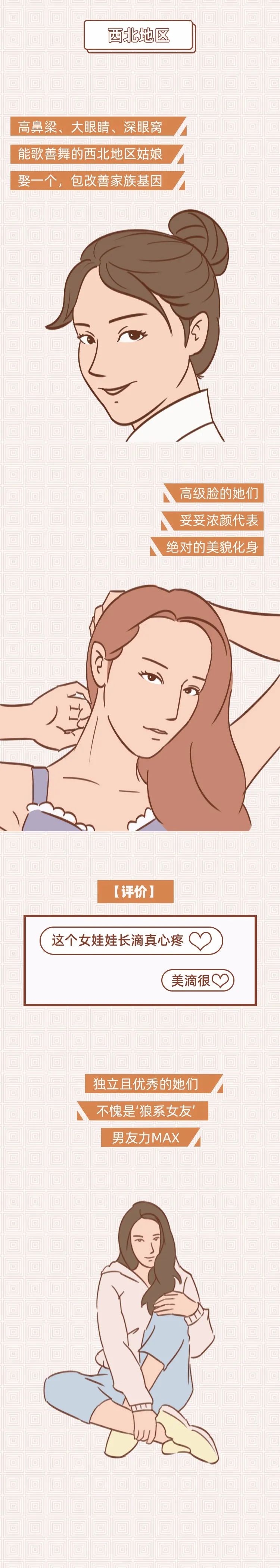 2023七大地区女生各有什么特点？插画版