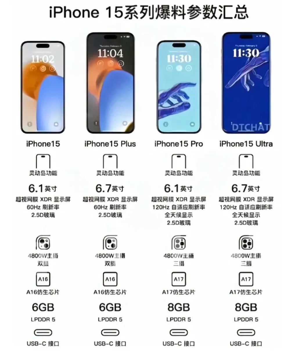 iPhone 15 九月上市，618是入手14还是等15