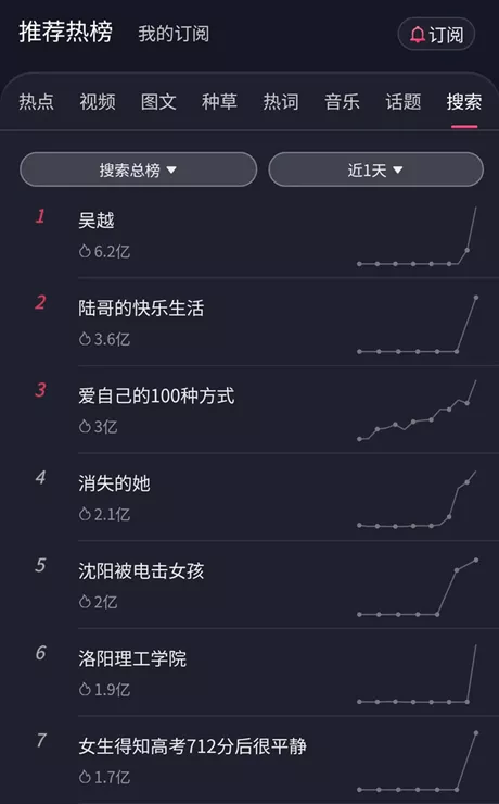 吴越获白玉兰奖最佳女主角奖，吴越个人简介