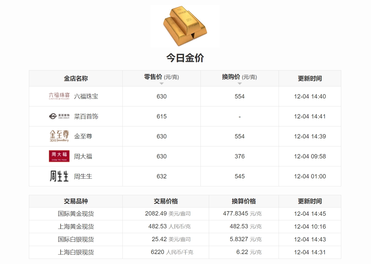 黄金价格“狂飙”，你知道今日金价多少钱一克吗