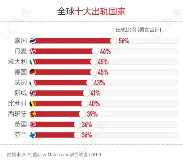 夫妻关系揭秘,当婚姻遭遇“出轨”和“情人” 夫妻关系揭秘,当婚姻遭遇“出轨”和“情人”
