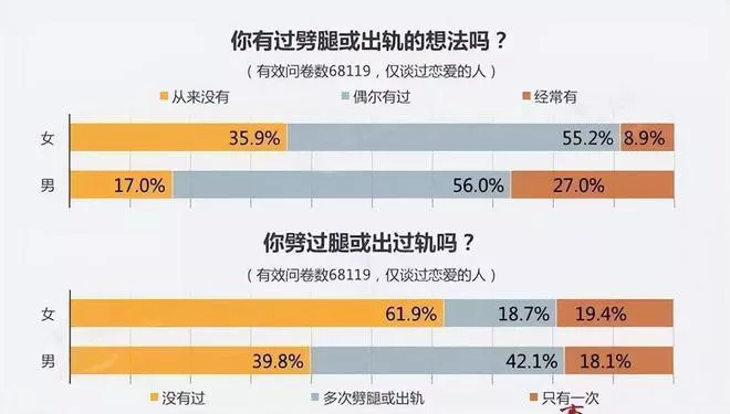 夫妻关系揭秘，当婚姻遭遇“出轨”和“情人”