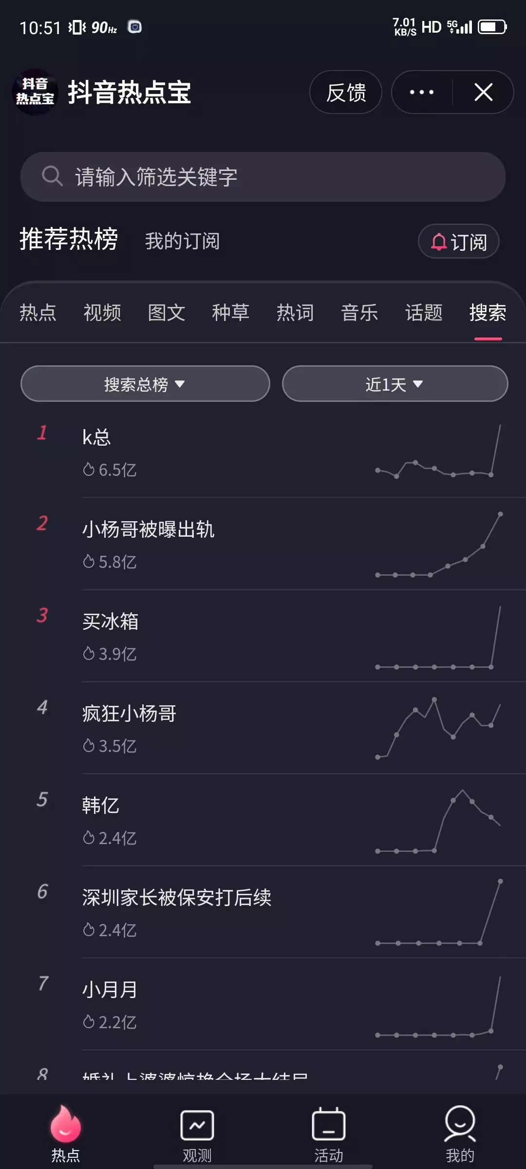 小杨哥倒下了，K总站起来了