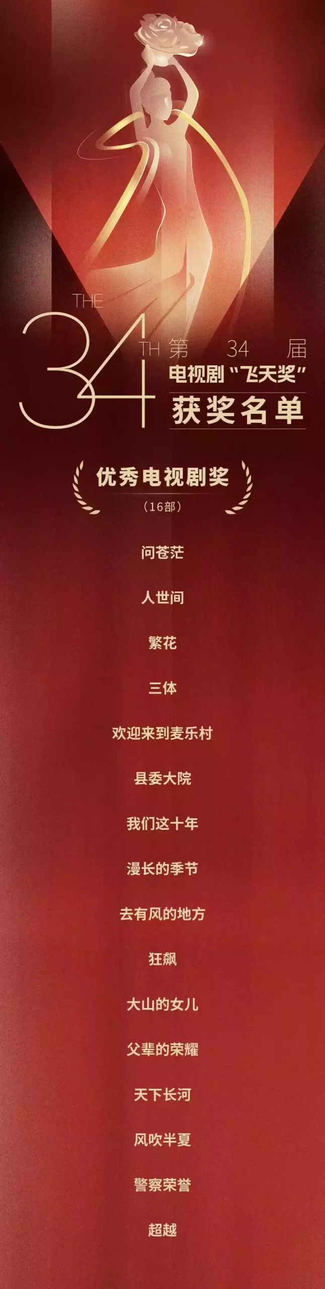 第34届飞天奖揭晓，赵丽颖、雷佳音成飞天奖视帝与视后