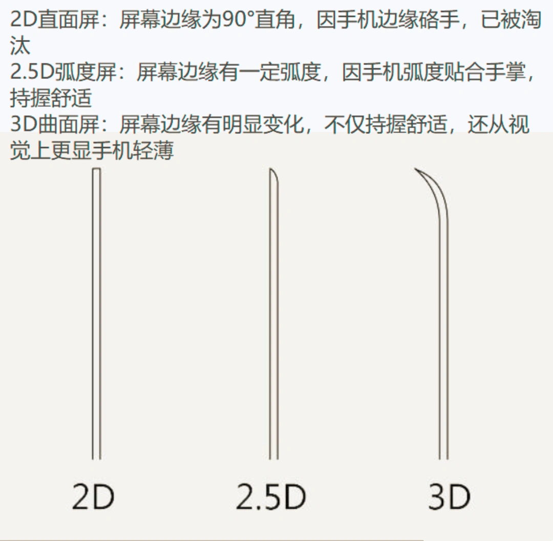 曲面屏再见!华为 Pura 80 Pro 或采用 2.5D 直屏 曲面屏再见!华为 Pura 80 Pro 或采用 2.5D 直屏