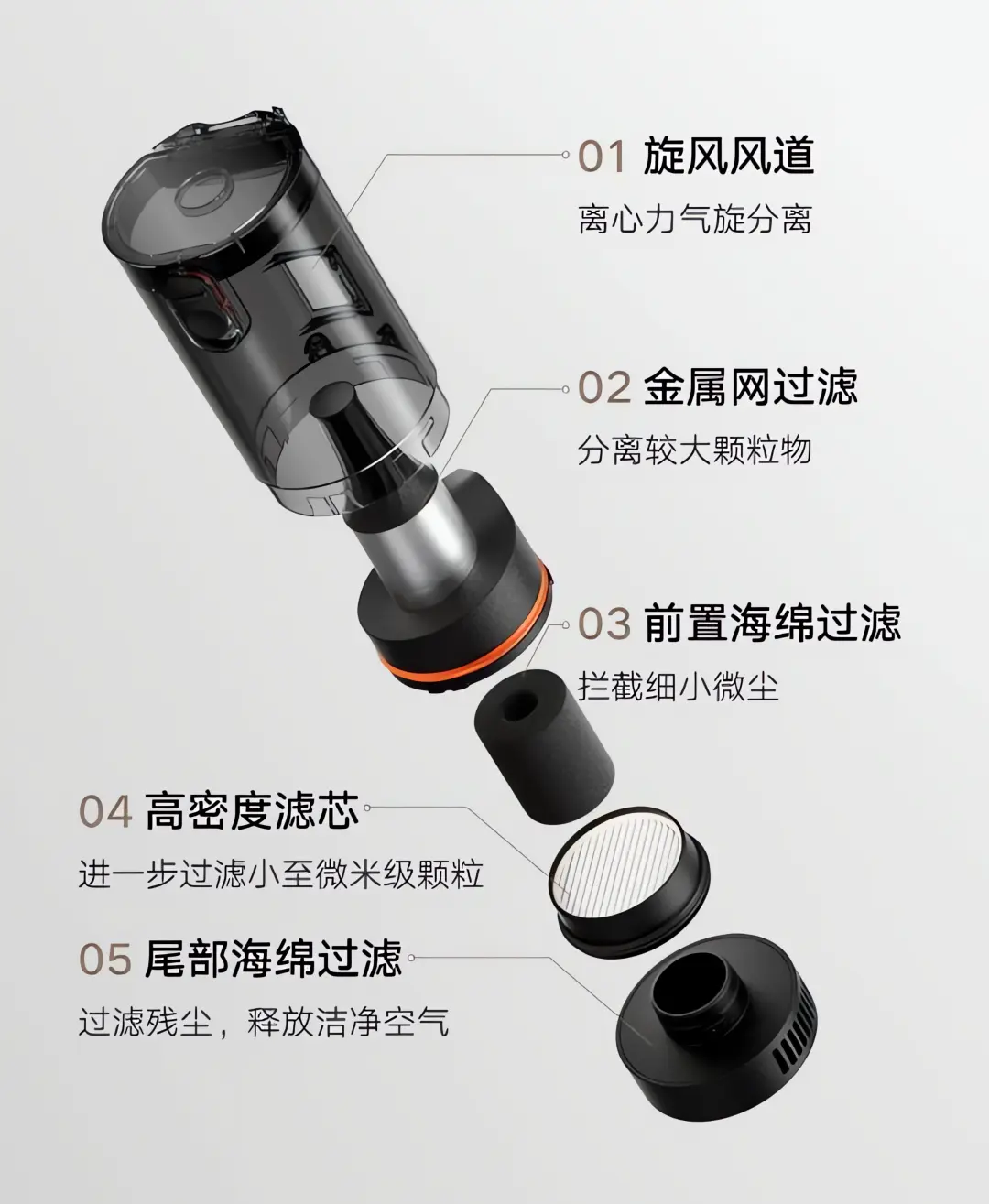 小米首款车载吸尘器众筹，车家两用神器！