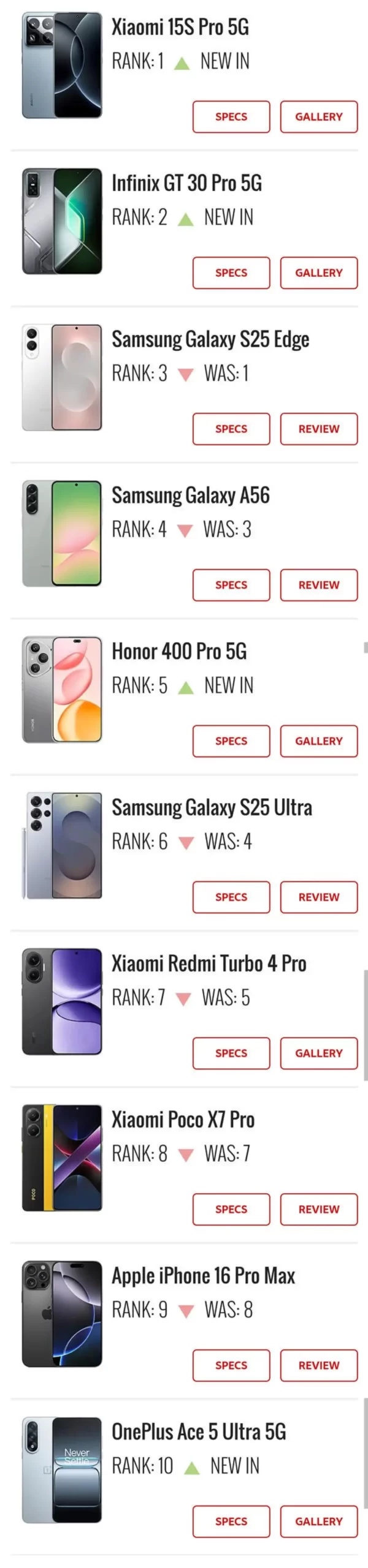 小米 15S Pro 登顶！果粉怕是要坐不住了？🔥