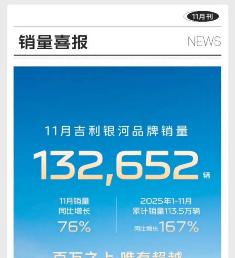 预算11万!吉利银河11月卖出了13万多辆 预算11万!吉利银河11月卖出了13万多辆