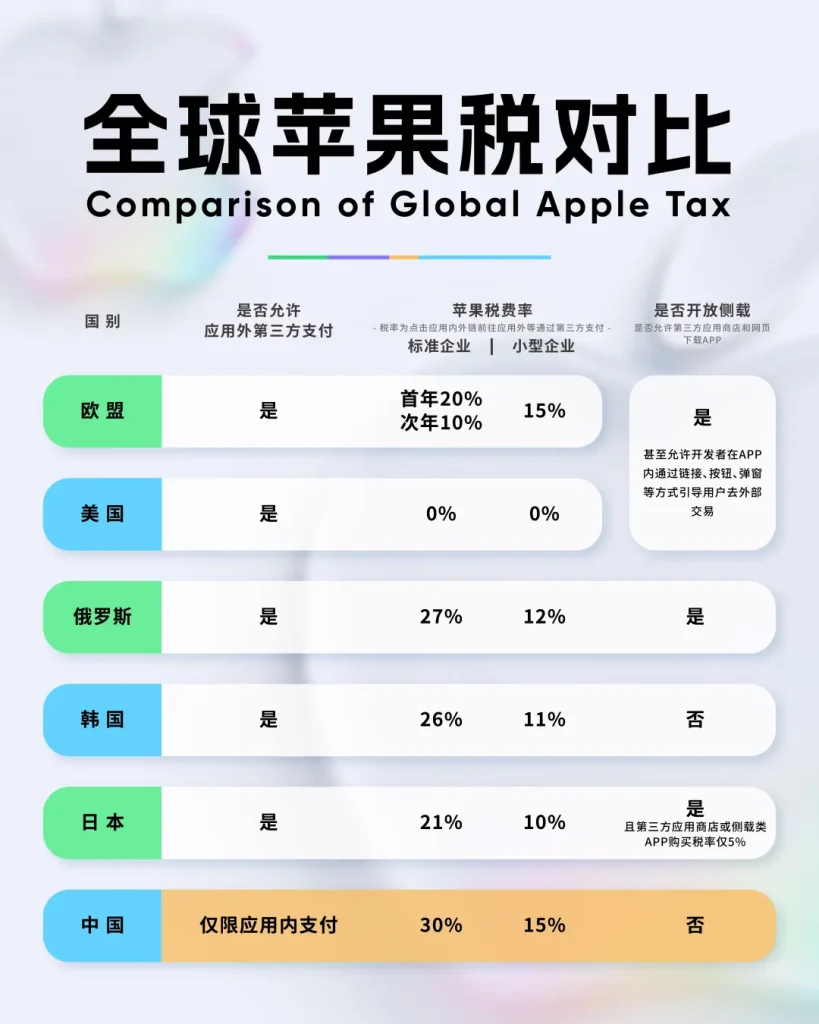 苹果日本官网公告：iPhone开放侧载