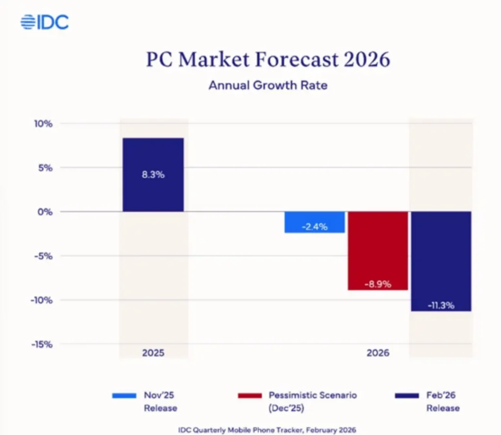 手机全面涨价！以前没钱买苹果，现在没钱买国产？