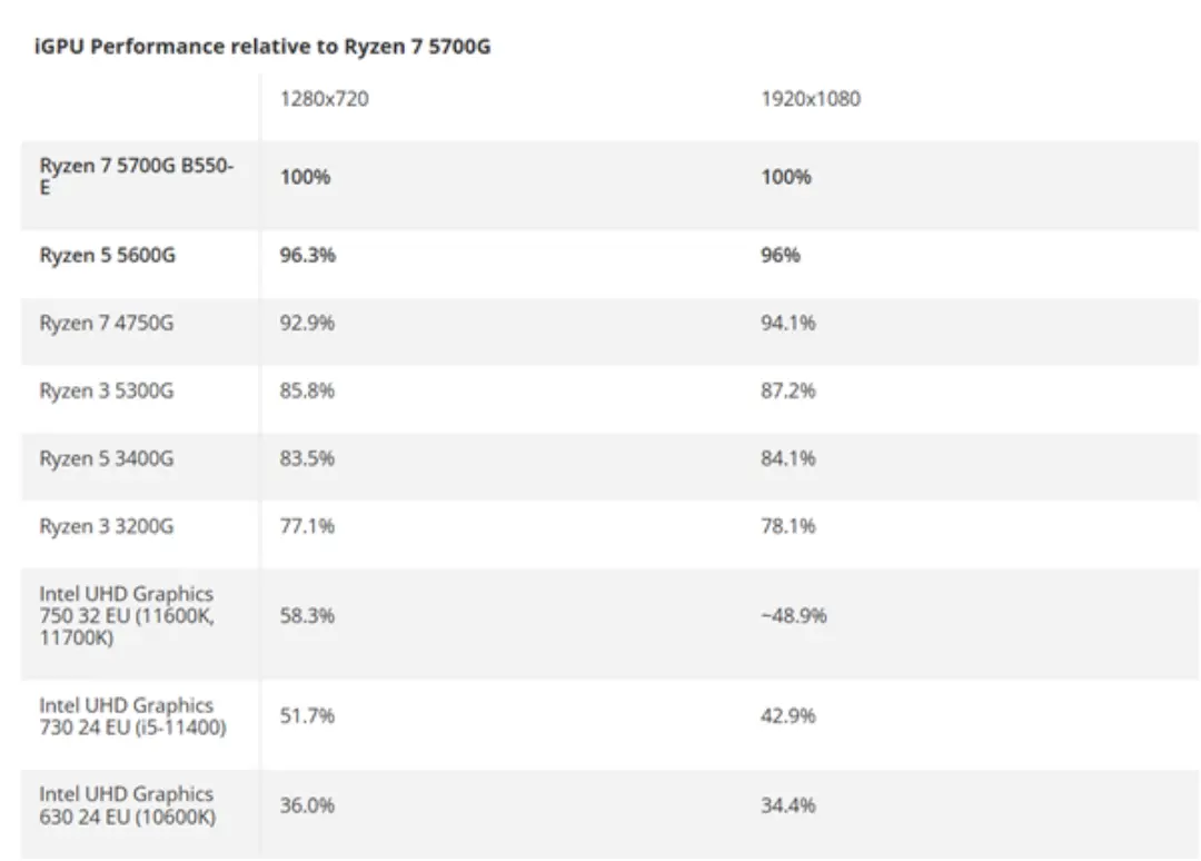 2026年CPU天梯图大洗牌:AMD封神、Intel逆袭 2026年CPU天梯图大洗牌:AMD封神、Intel逆袭