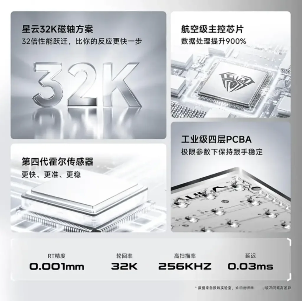 真香！全铝机身+磁轴只卖499元？狼蛛AG63键盘