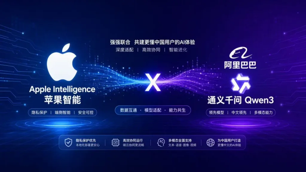 它来了!苹果AI国行过审,Siri终于要变聪明了? 它来了!苹果AI国行过审,Siri终于要变聪明了?