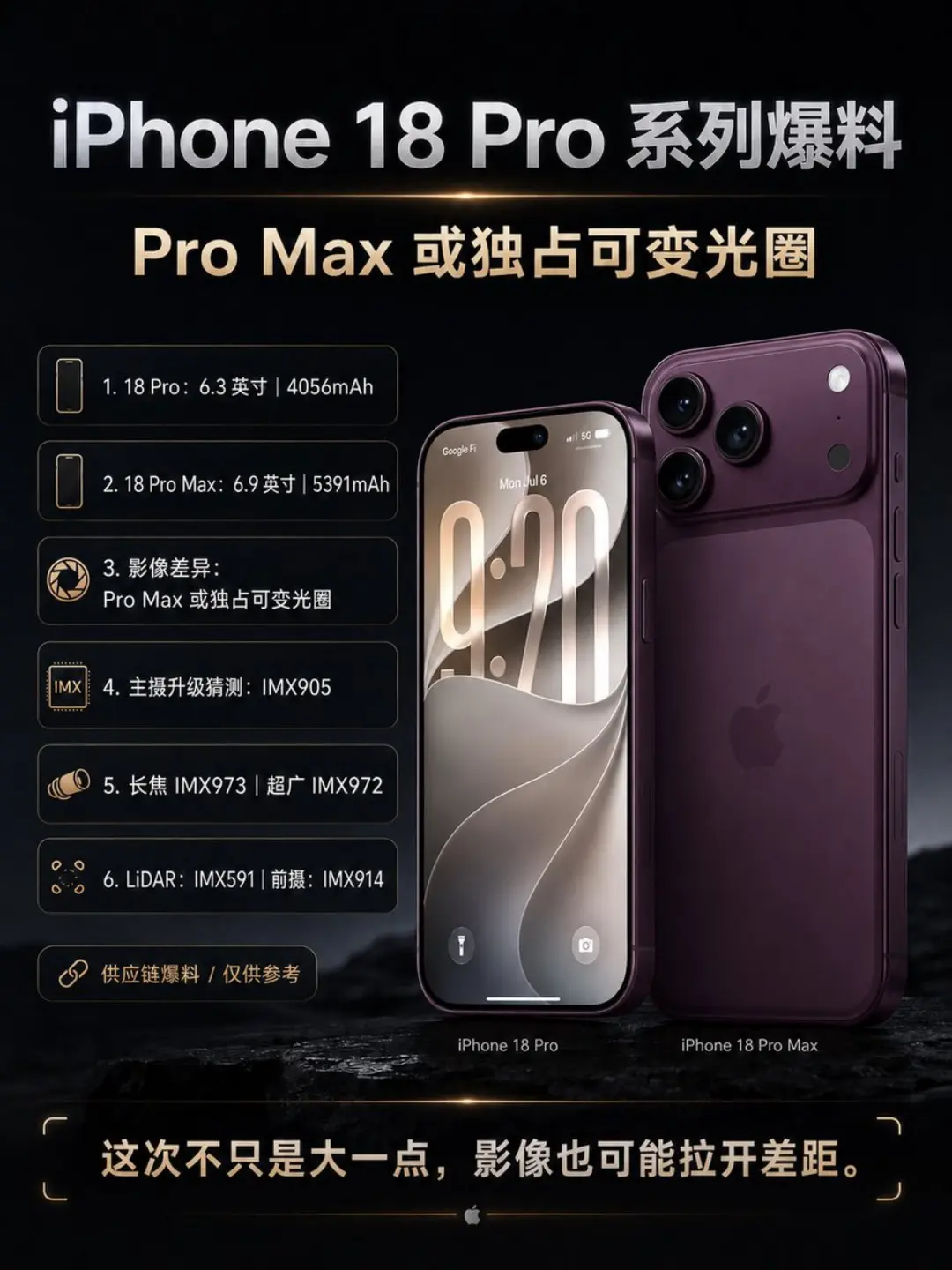 连“Pro”都不Pro了!iPhone 18 Pro Max独享可变光圈 连“Pro”都不Pro了!iPhone 18 Pro Max独享可变光圈
